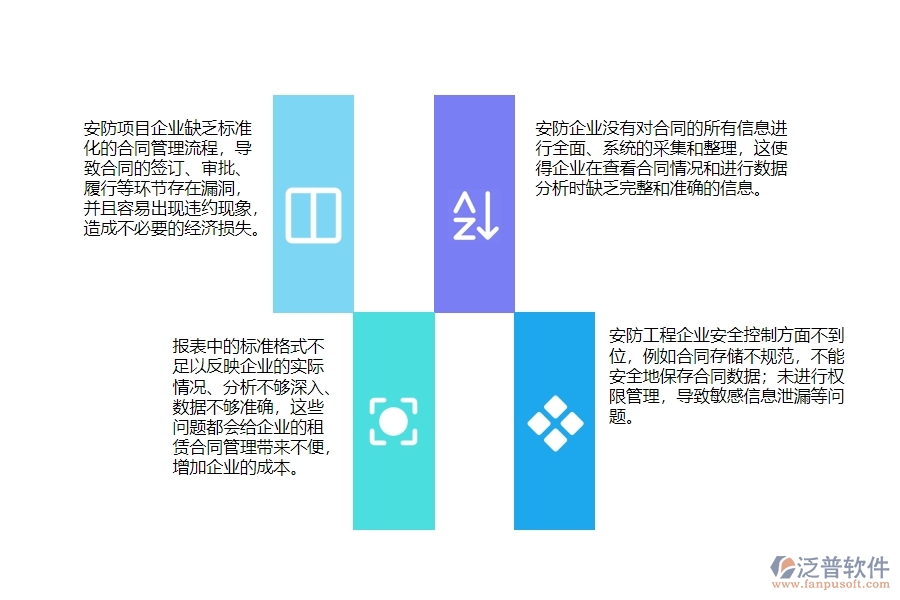 一、 多數(shù)安防企業(yè)在租賃合同報(bào)表管理中存在的漏洞