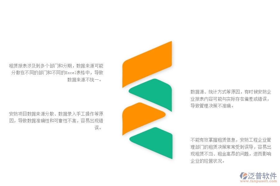 一、中小微安防工程企業(yè)對租賃報表管理的苦惱