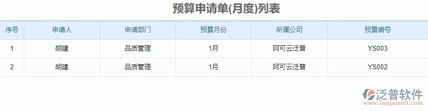 三、泛普軟件-安防工程企業(yè)管理系統(tǒng)中的公司預算管理的依據(jù)