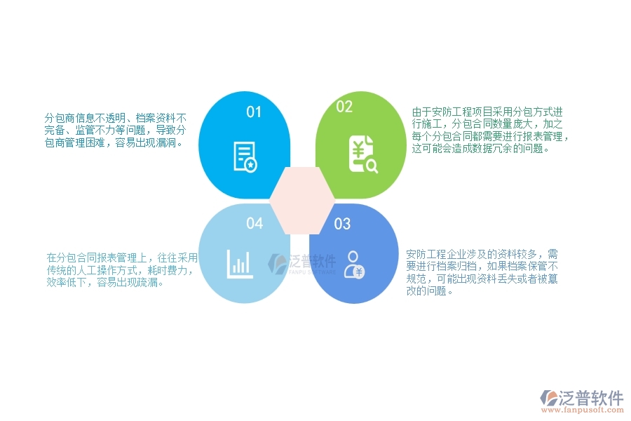 一、安防工程企業(yè)在分保合同報表管理上面臨的七大痛點