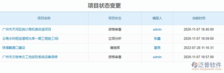二、泛普軟件-安防工程管理系統(tǒng)如何解決工程企業(yè)的立項報表痛點