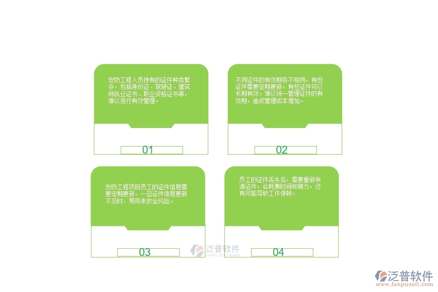 一、安防工程企業(yè)在人員證件上面臨的八大痛點