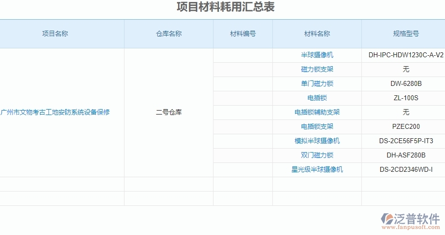 二、泛普軟件-安防工程系統(tǒng)中項(xiàng)目材料耗用匯總表管理為企業(yè)提供的應(yīng)用價(jià)值
