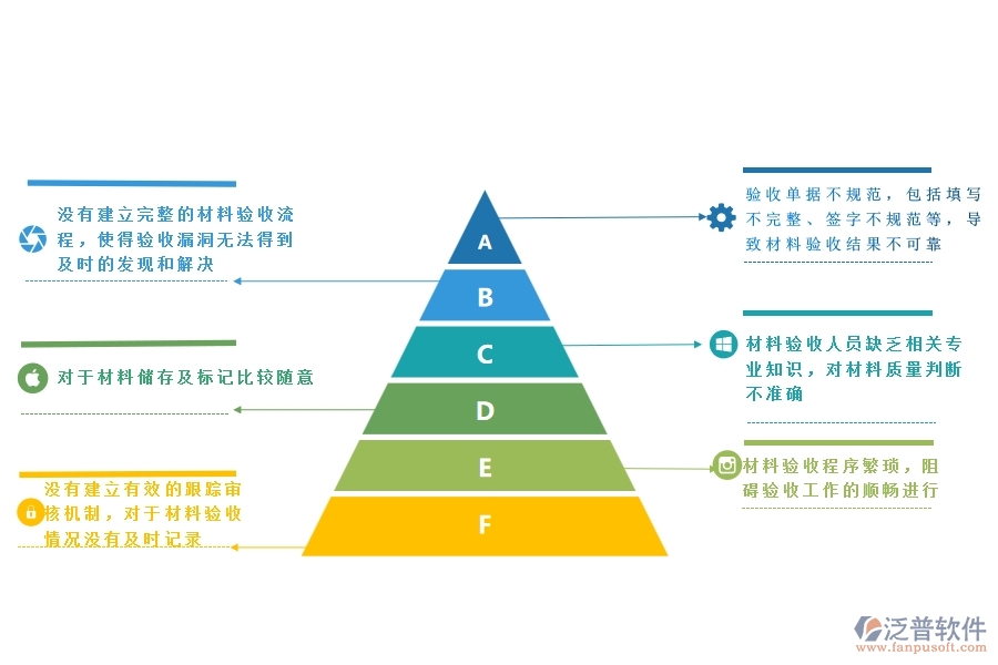 一、多數(shù)安防企業(yè)在材料驗(yàn)收登記中存在的漏洞