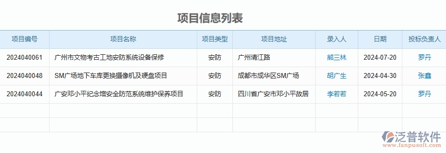 四、泛普軟件-安防工程系統(tǒng)在分包招標(biāo)采購(gòu)計(jì)劃查詢管理中的應(yīng)用場(chǎng)景