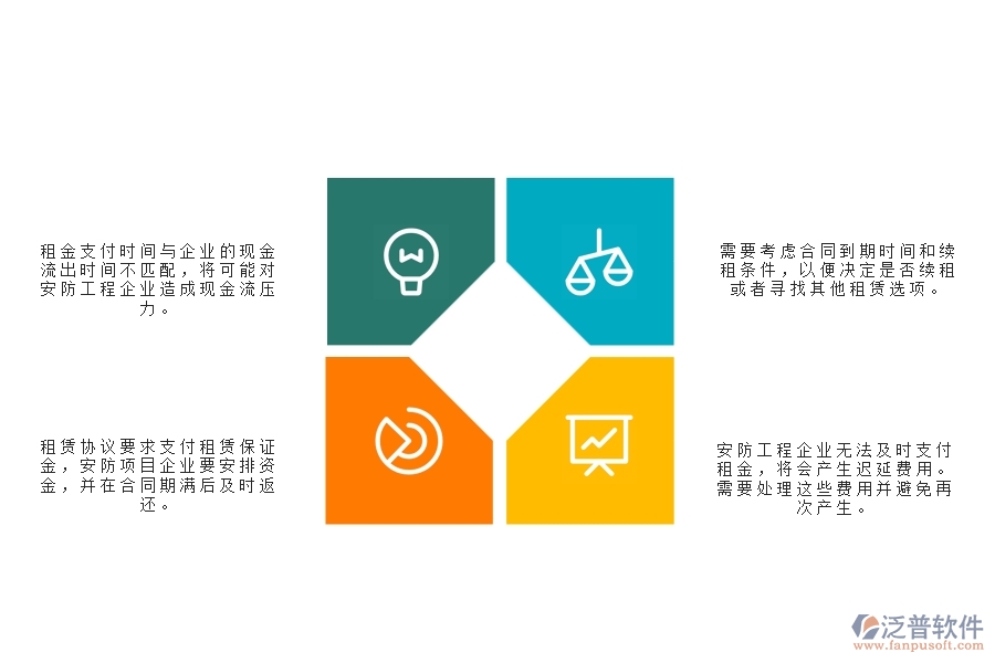一、沒有使用泛普軟件-安防工程系統(tǒng)前，企業(yè)在租賃付款管理時(shí)遇到的問題