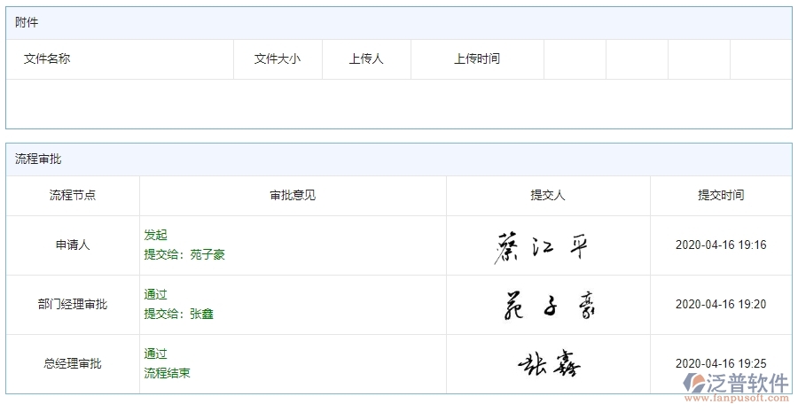 四、泛普軟件-安防工程管理系統(tǒng)中勞務付款的管控點及作用