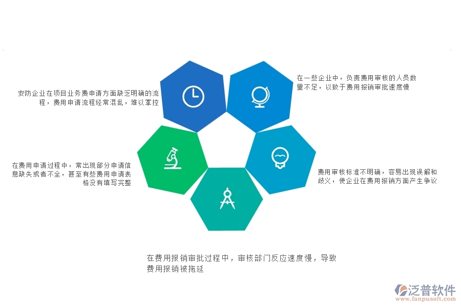 一、安防工程企業(yè)在項(xiàng)目業(yè)務(wù)費(fèi)申請(qǐng)列表上面臨的八大痛點(diǎn)