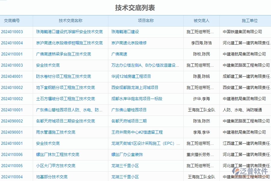 四、泛普軟件-安防工程系統(tǒng)中技術(shù)交底管理的優(yōu)勢