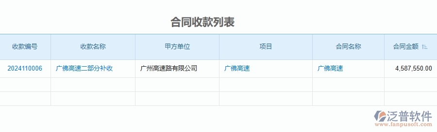 三、泛普軟件-公路工程企業(yè)管理系統(tǒng)中項(xiàng)目利潤表(按收付款取數(shù))的優(yōu)點(diǎn)與缺點(diǎn)