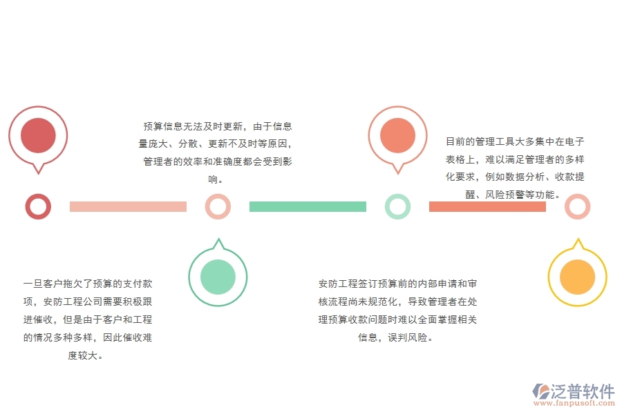 三、泛普軟件-安防工程管理系統(tǒng)如何解決企業(yè)預(yù)算調(diào)整單管理問題
