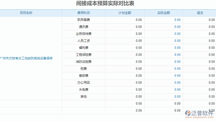 二、泛普軟件-安防工程系統(tǒng)提升企業(yè)間接成本預(yù)算實(shí)際對比表管理的措施