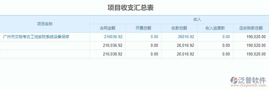 三、泛普軟件-安防工程管理系統(tǒng)在成本管理中的解決方案