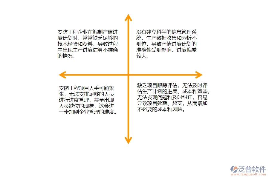一、中小安防工程企業(yè)管理者對(duì)產(chǎn)值進(jìn)度計(jì)劃的苦惱