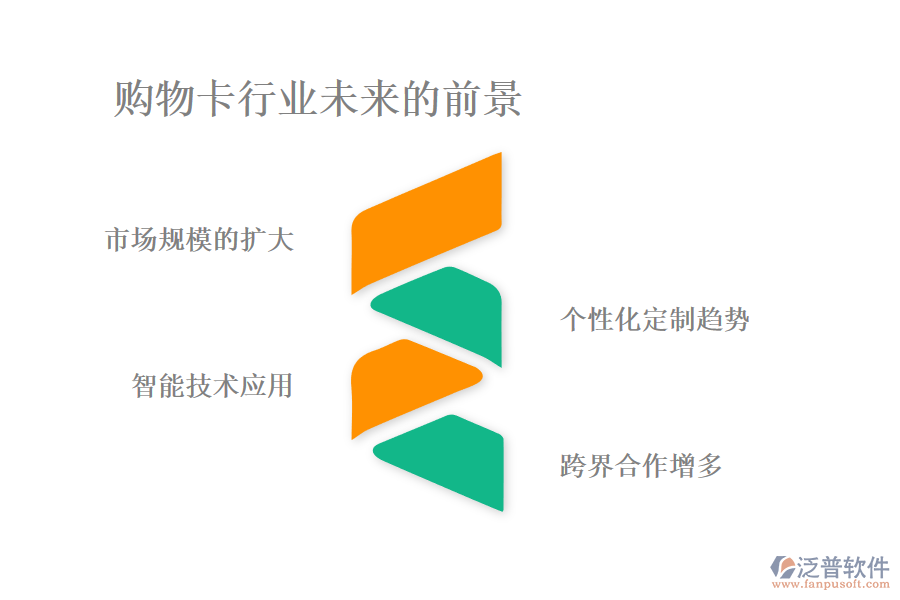 購(gòu)物卡行業(yè)未來的前景