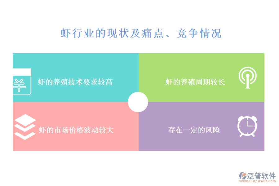 蝦行業(yè)的現(xiàn)狀及痛點、競爭情況