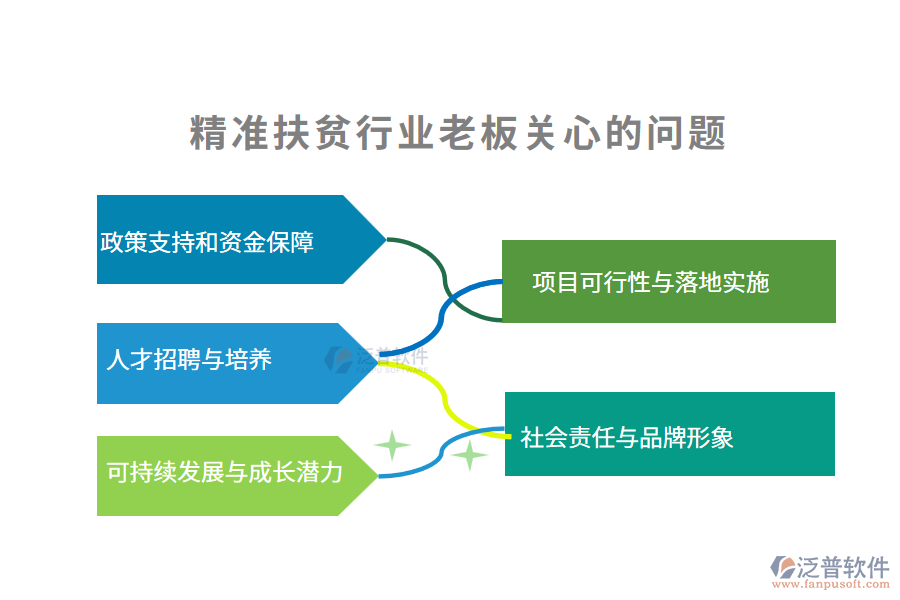 精準(zhǔn)扶貧行業(yè)老板關(guān)心的問(wèn)題