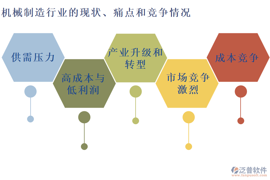 機(jī)械制造行業(yè)的現(xiàn)狀、痛點(diǎn)和競爭情況