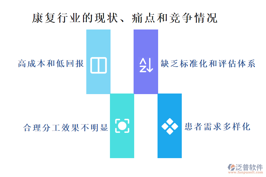 康復(fù)行業(yè)的現(xiàn)狀、痛點和競爭情況