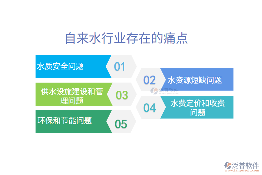 自來(lái)水行業(yè)未來(lái)的前景及痛點(diǎn)