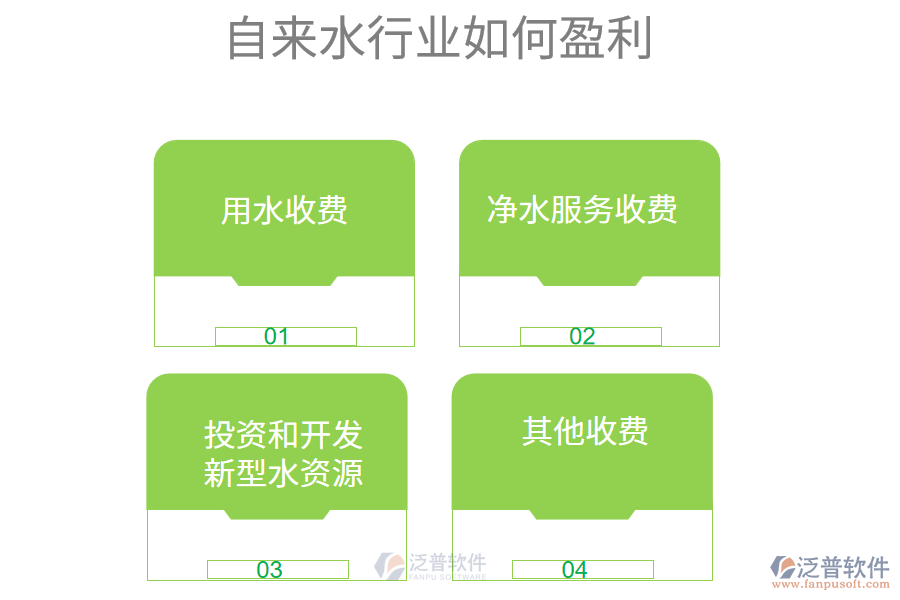 自來(lái)水行業(yè)如何盈利