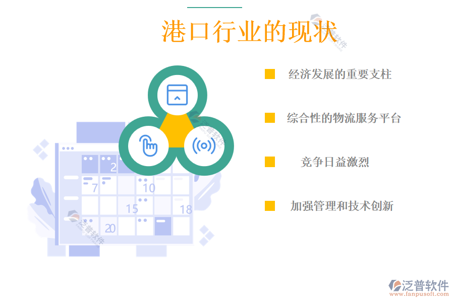 港口行業(yè)的現狀