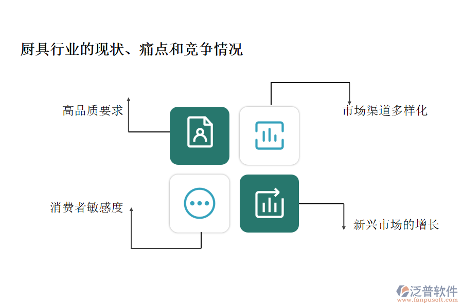 廚具行業(yè)的現(xiàn)狀、痛點(diǎn)和競(jìng)爭(zhēng)情況