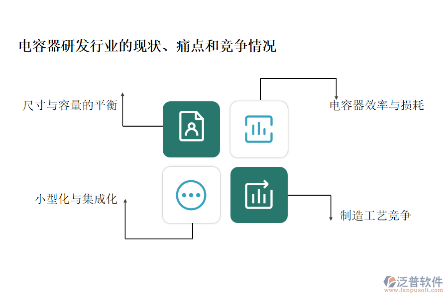 電容器研發(fā)行業(yè)的現(xiàn)狀、痛點(diǎn)和競(jìng)爭(zhēng)情況