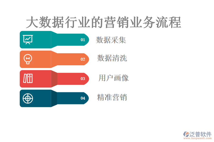 大數(shù)據(jù)行業(yè)的營銷業(yè)務流程