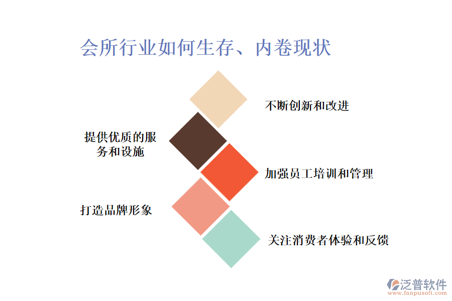 會(huì)所行業(yè)如何生存、內(nèi)卷現(xiàn)狀