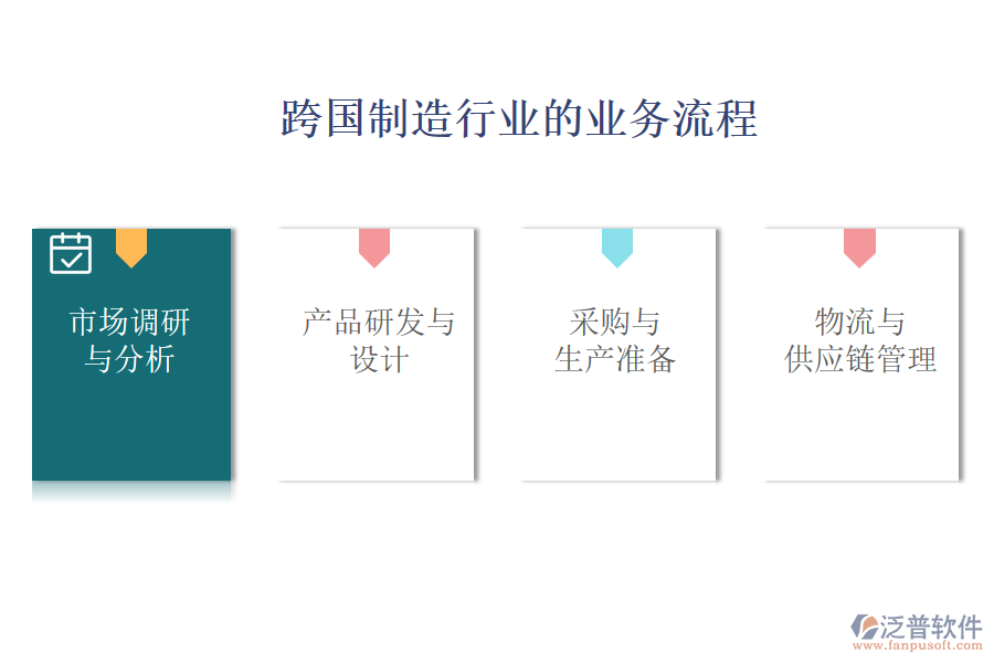 跨國(guó)制造行業(yè)的業(yè)務(wù)流程