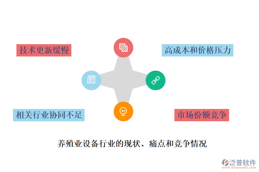 養(yǎng)殖業(yè)設(shè)備行業(yè)的現(xiàn)狀、痛點(diǎn)和競(jìng)爭(zhēng)情況