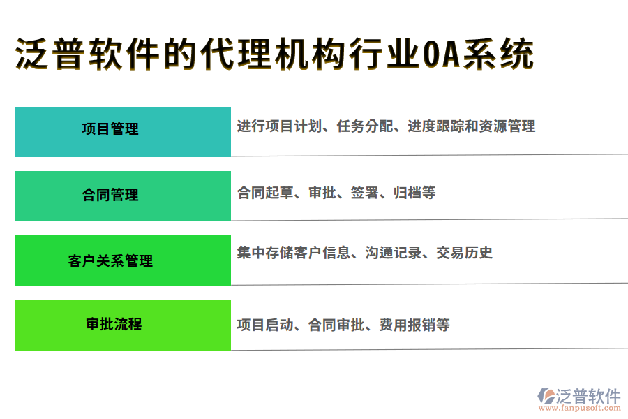 泛普軟件的代理機構行業(yè)OA系統(tǒng)功能模塊介紹