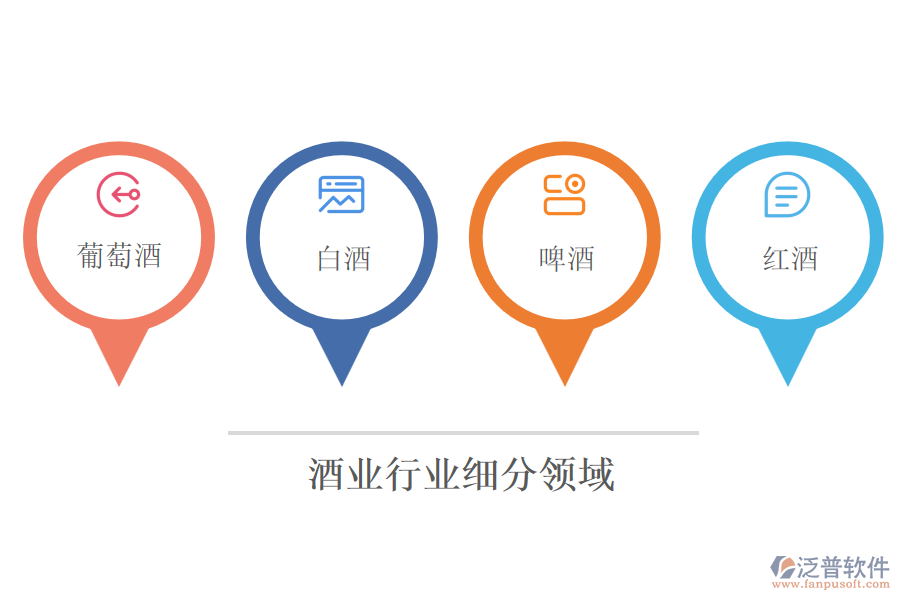 酒業(yè)行業(yè)主要包含哪些細分領(lǐng)域