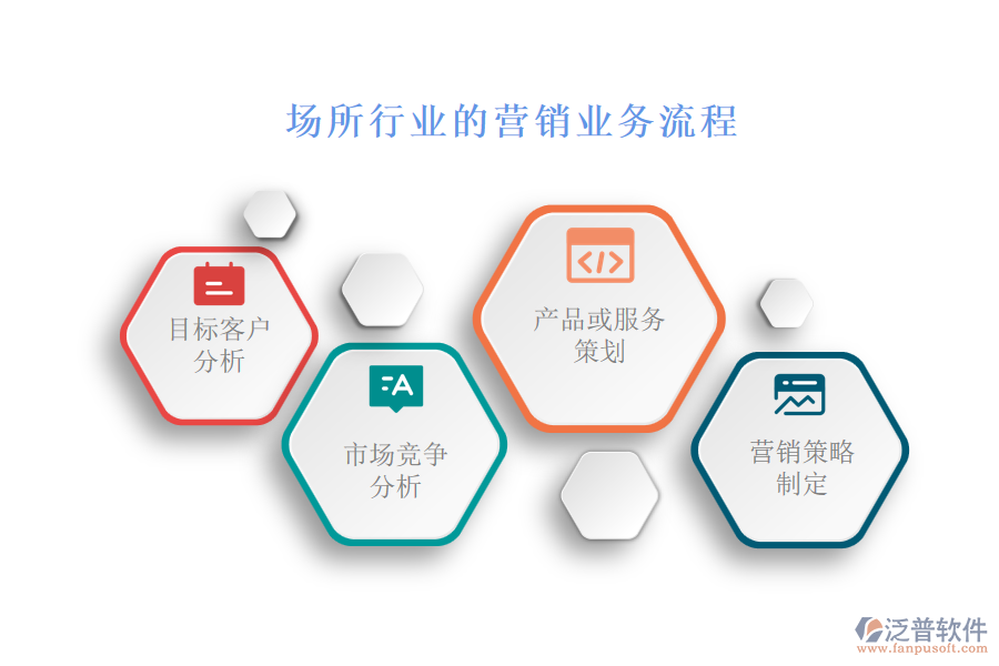場(chǎng)所行業(yè)的營銷業(yè)務(wù)流程