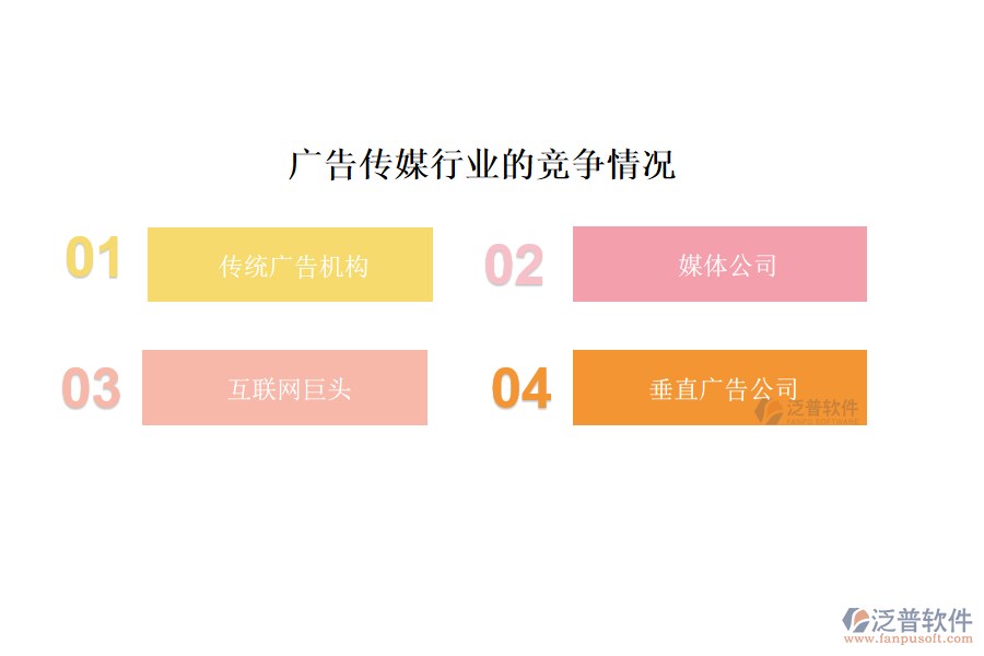 廣告?zhèn)髅叫袠I(yè)的現(xiàn)狀、痛點和競爭情況