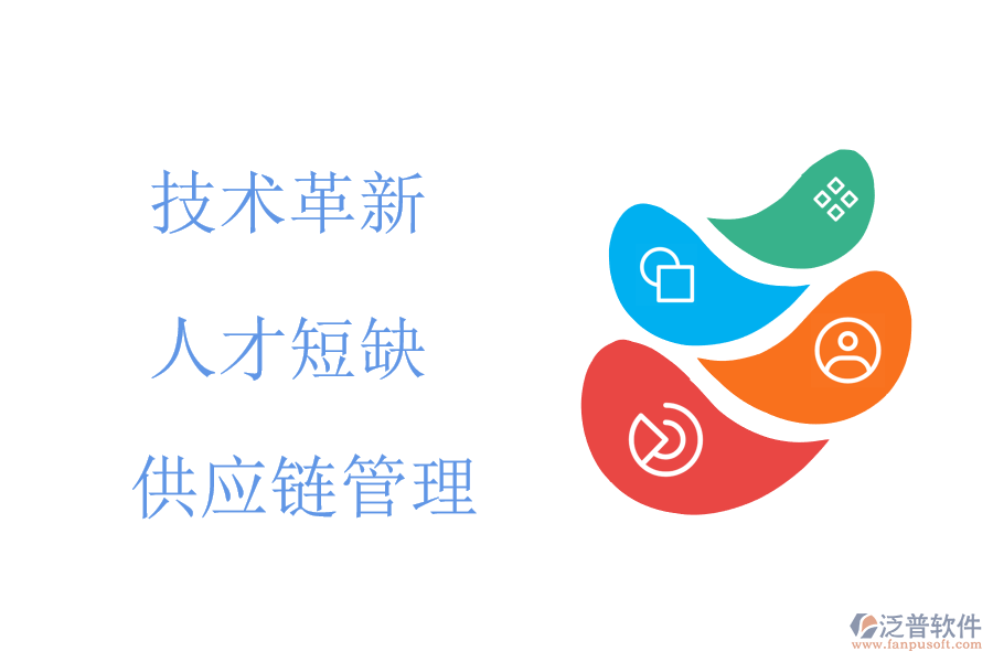 機(jī)械行業(yè)現(xiàn)狀及痛點(diǎn)、競爭情況