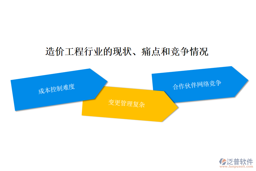 造價工程行業(yè)的現(xiàn)狀、痛點和競爭情況