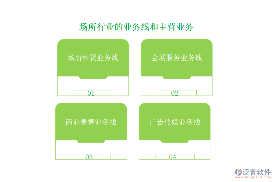 場(chǎng)所行業(yè)的業(yè)務(wù)線和主營業(yè)務(wù)