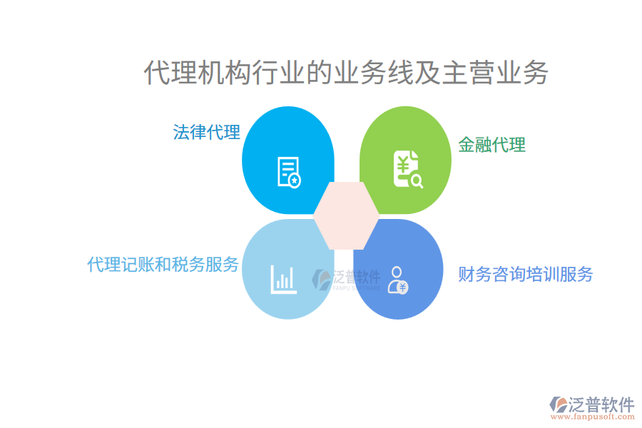 代理機構行業(yè)的業(yè)務線及主營業(yè)務