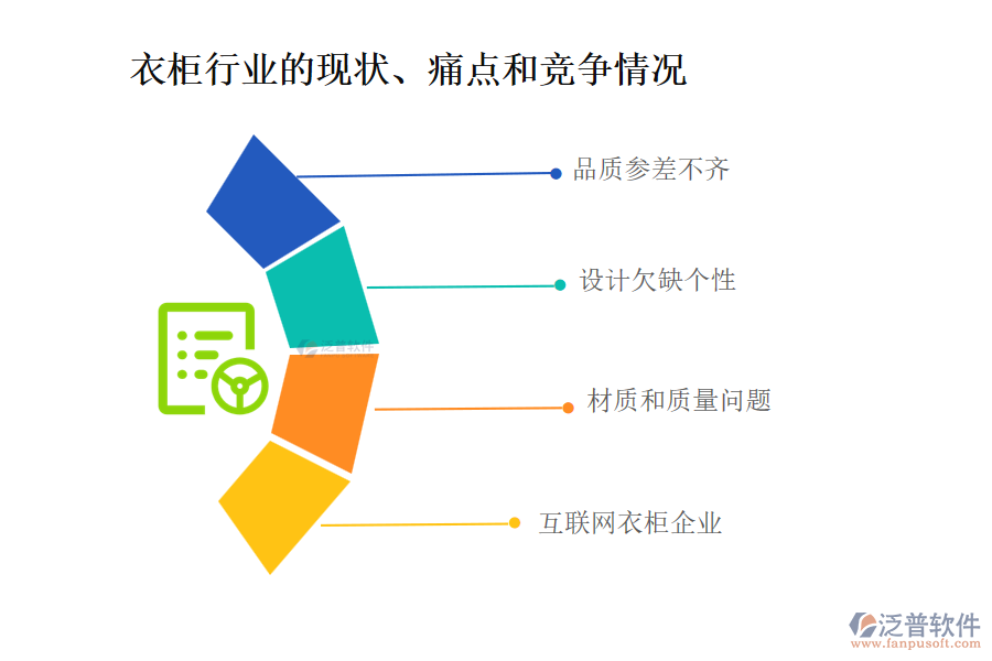 衣柜行業(yè)的現(xiàn)狀、痛點(diǎn)和競爭情況