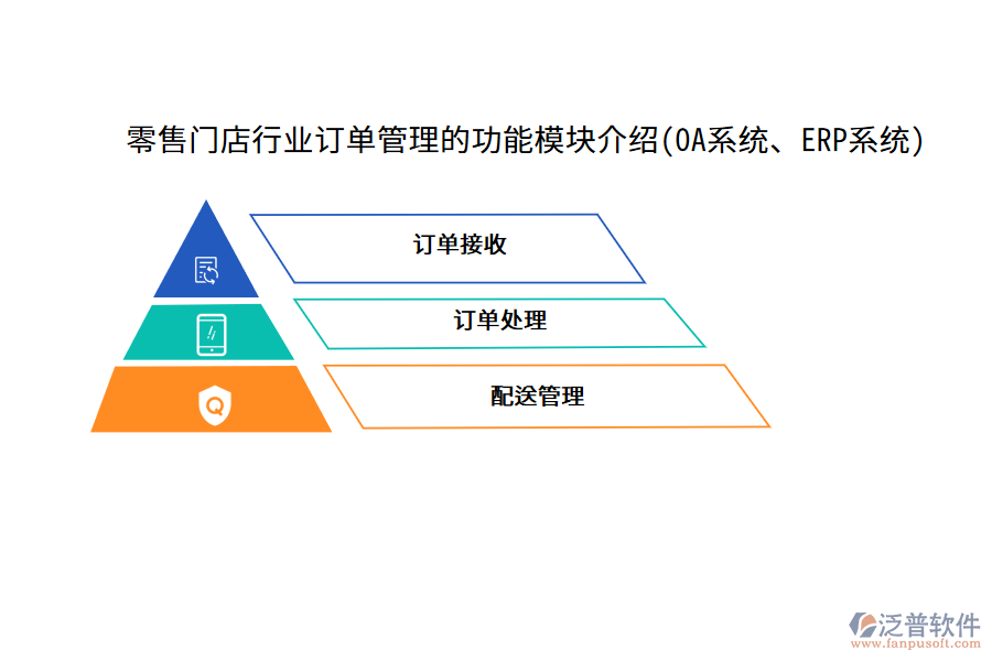 零售門店行業(yè)訂單管理的功能模塊介紹(OA系統(tǒng)、ERP系統(tǒng))