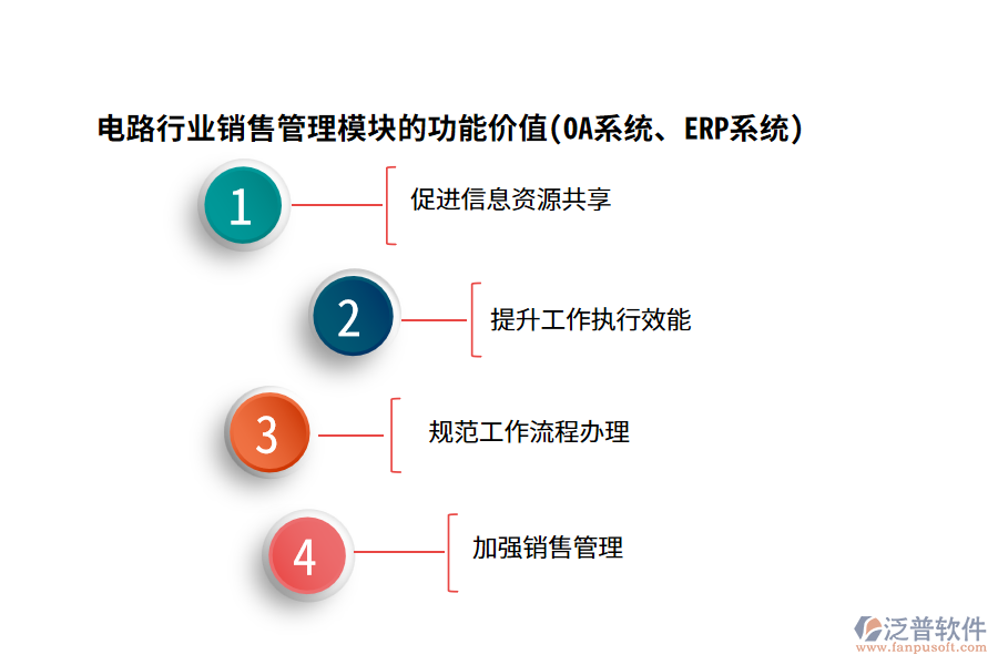 電路行業(yè)銷售管理模塊的功能價(jià)值(OA系統(tǒng)、ERP系統(tǒng))