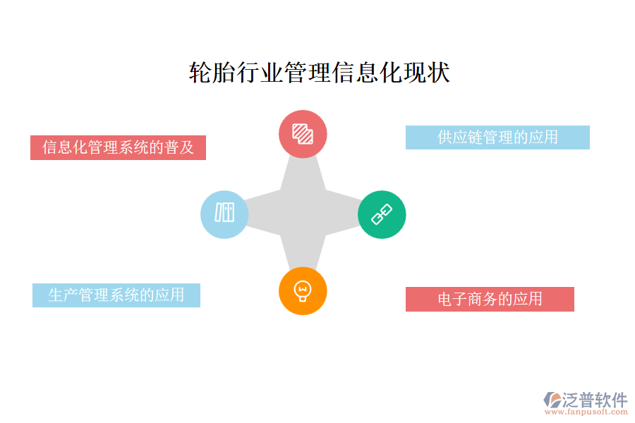 一、 輪胎行業(yè)管理信息化現(xiàn)狀