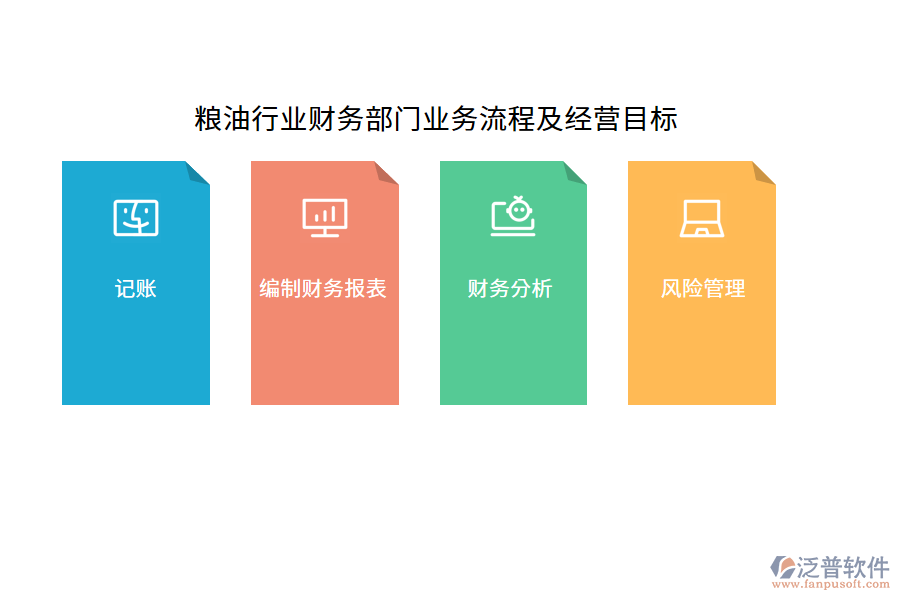 糧油行業(yè)財(cái)務(wù)部門業(yè)務(wù)流程及經(jīng)營目標(biāo)