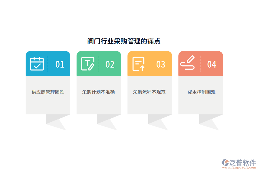 閥門行業(yè)采購(gòu)管理的痛點(diǎn)