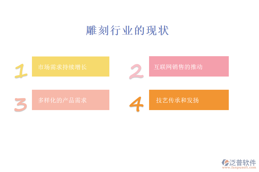 雕刻行業(yè)現(xiàn)狀及痛點(diǎn)、競爭情況