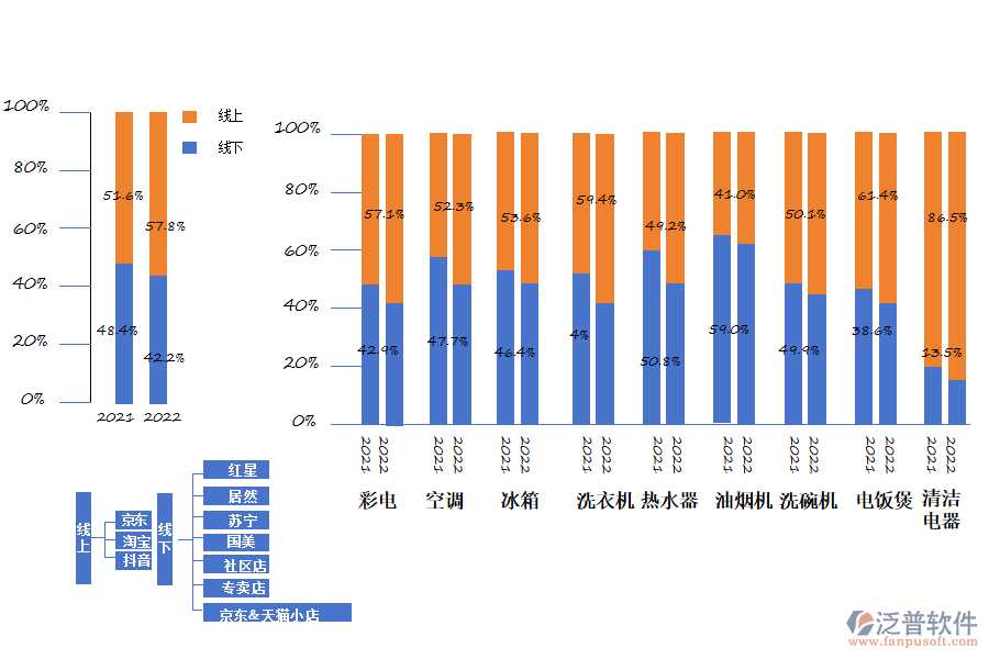 廚電行業(yè)供應鏈發(fā)展趨勢