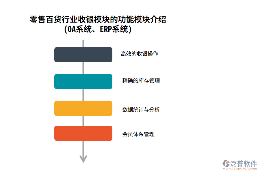 零售百貨行業(yè)收銀模塊的功能模塊介紹(OA系統(tǒng)、ERP系統(tǒng))