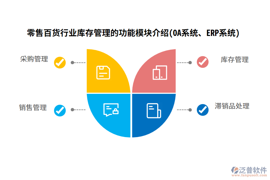 零售百貨行業(yè)庫(kù)存管理的功能模塊介紹(OA系統(tǒng)、ERP系統(tǒng))